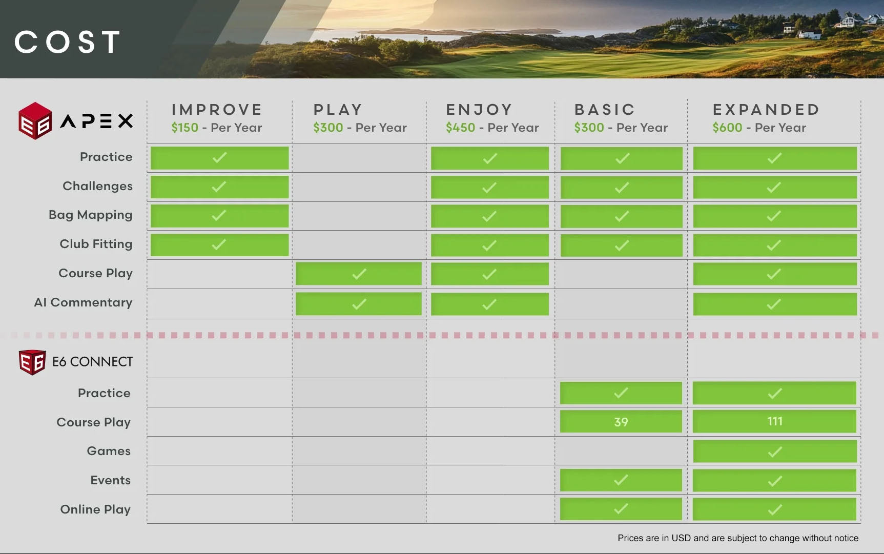 TruGolf Apogee Golf Simulator golf launch monitor for indoor golf simulator setup